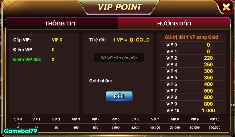 Đặc quyền dành cho thành viên Vip tại cổng game bài