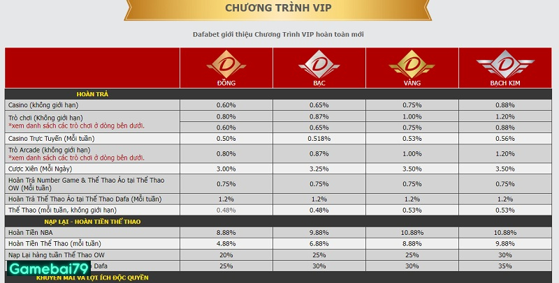 Ưu đãi dành riêng cho Vip cực hấp dẫn