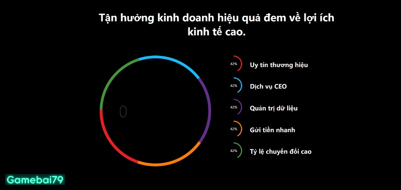 Tổng hợp những ưu đãi cho anh em khi trở thành đại lý tại nhà cái