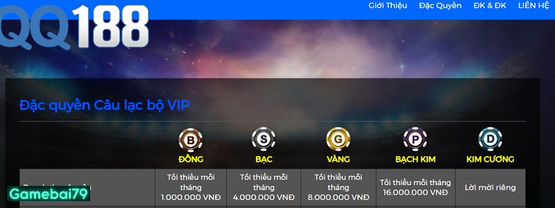 Trở thành Vip chính thức không yêu cầu điều kiện phức tạp